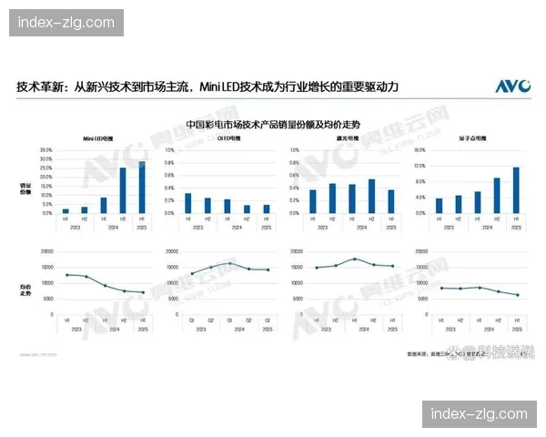 本季度产业内部正推动从线性制播向网状交互传播的体系重构。